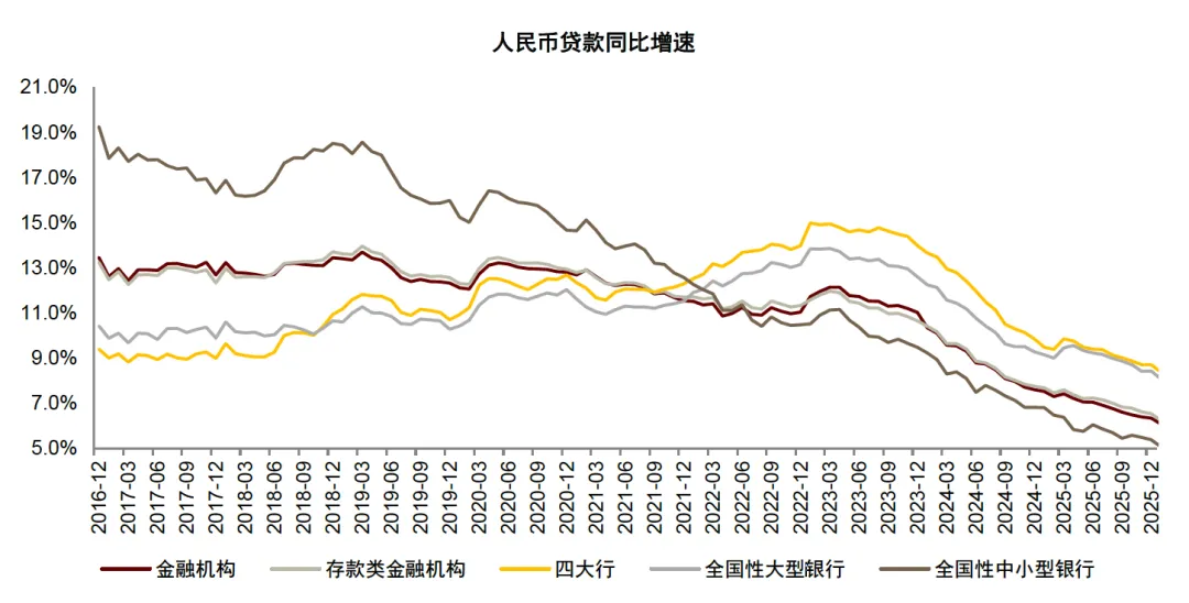 中金 | 4Q25银行业绩企稳向好,市场偏好成长性