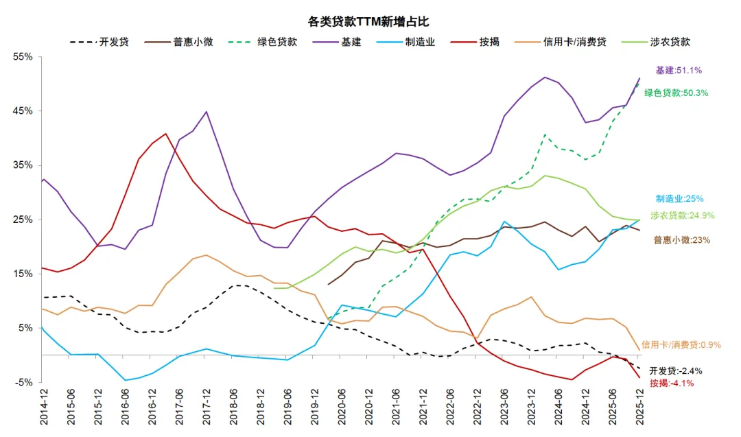 中金 | 4Q25银行业绩企稳向好,市场偏好成长性