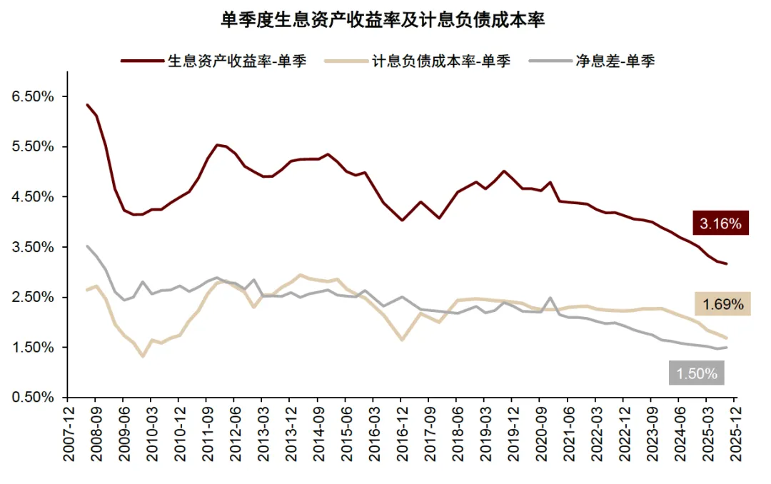中金 | 4Q25银行业绩企稳向好,市场偏好成长性