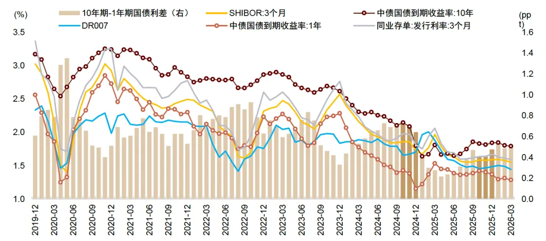 中金 | 4Q25银行业绩企稳向好,市场偏好成长性