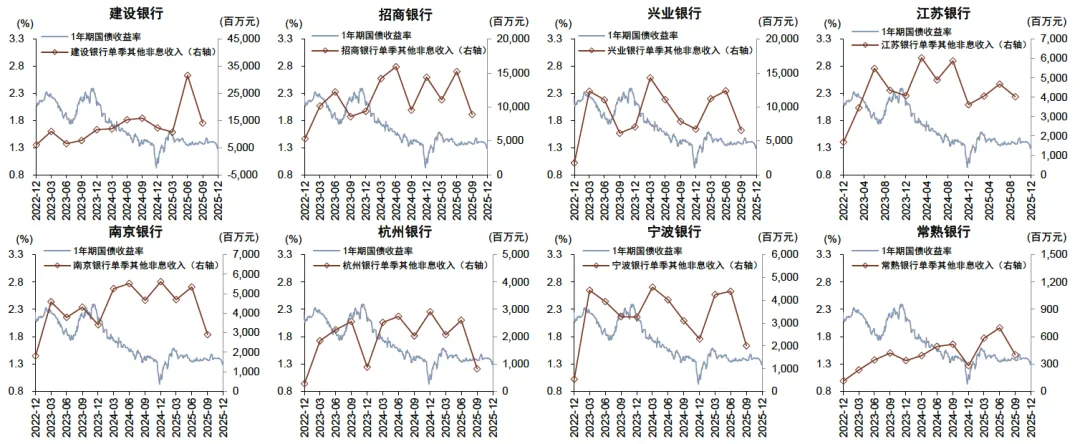 中金 | 4Q25银行业绩企稳向好,市场偏好成长性