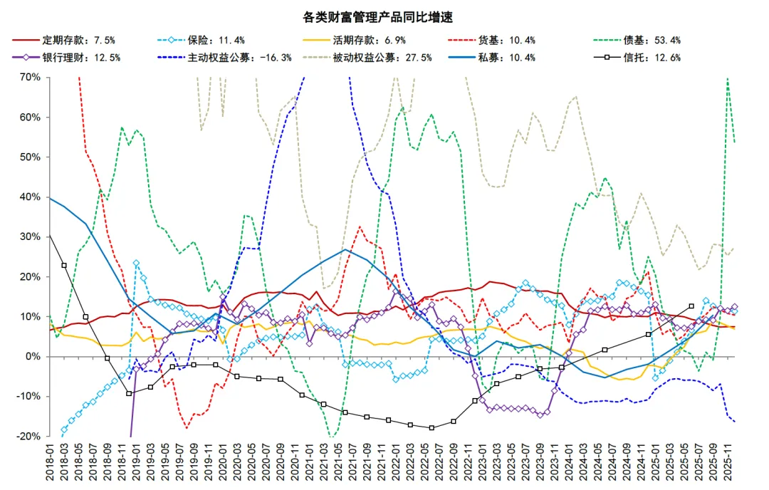 中金 | 4Q25银行业绩企稳向好,市场偏好成长性