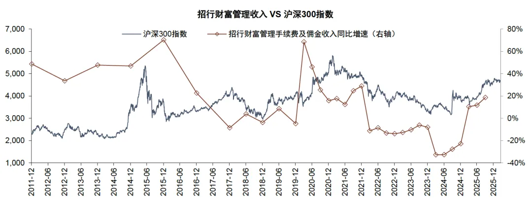中金 | 4Q25银行业绩企稳向好,市场偏好成长性