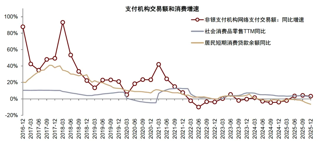 中金 | 4Q25银行业绩企稳向好,市场偏好成长性