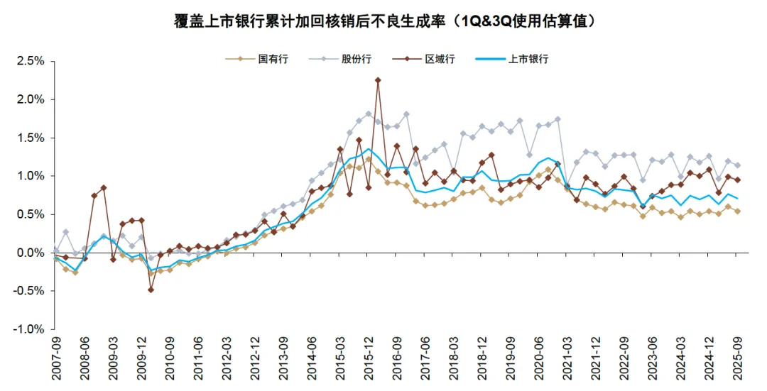 中金 | 4Q25银行业绩企稳向好,市场偏好成长性