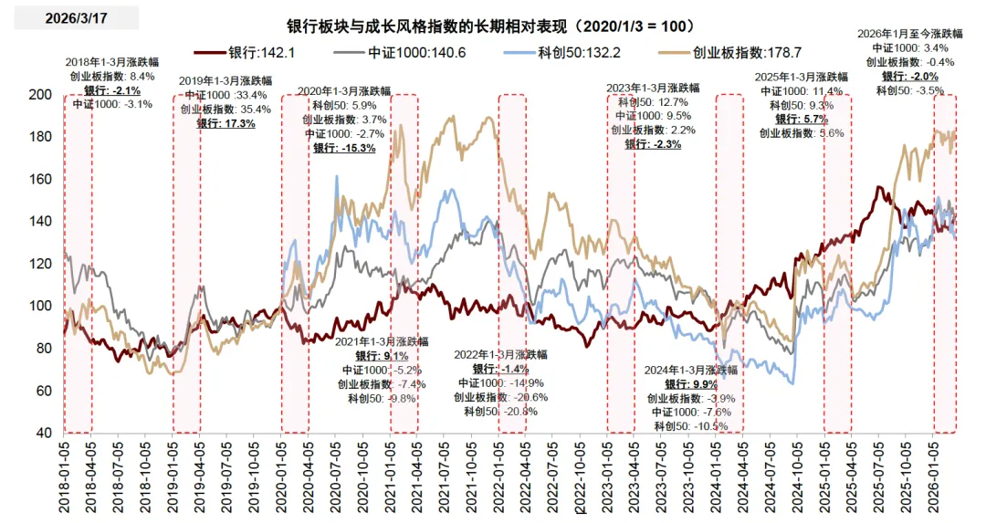 中金 | 4Q25银行业绩企稳向好,市场偏好成长性