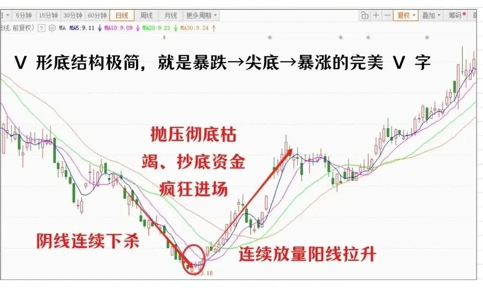 技能学习 131/186期 | 市场V型反转暗藏玄机!AI成破局关键,这两点必须盯紧