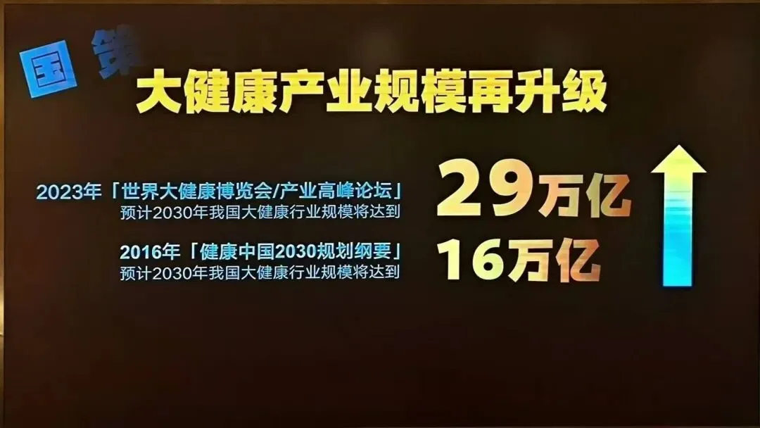 社交营销底层逻辑+大健康运营:赚大钱的人,都赢在认知与人性