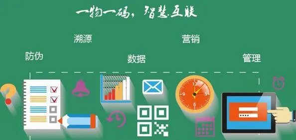 一物一码防伪标签,重塑品牌信任与营销