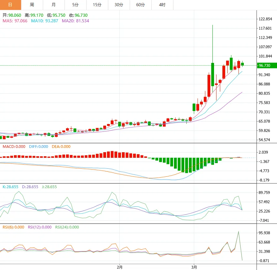 ETO Markets 市场洞察|油价为何压不住?背后这场暗战比你想的更凶险