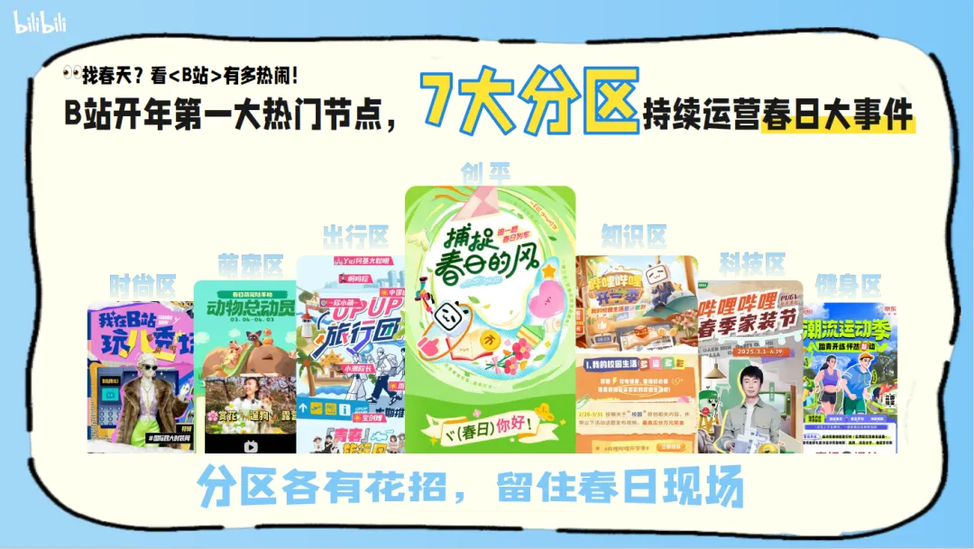 2026《哔哩哔哩春日季》营销招商方案