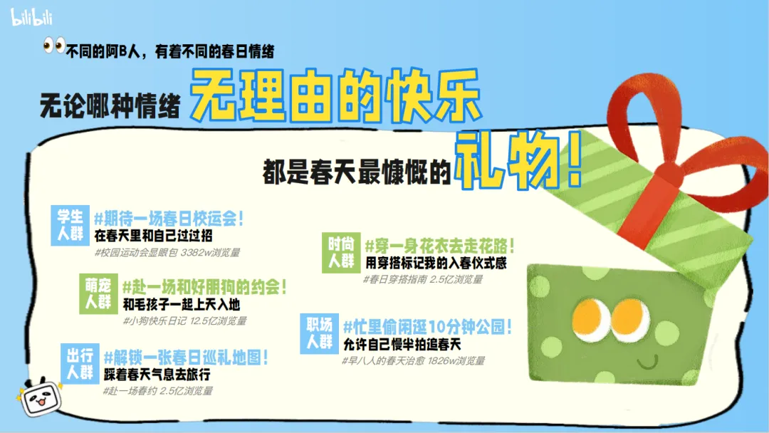 2026《哔哩哔哩春日季》营销招商方案