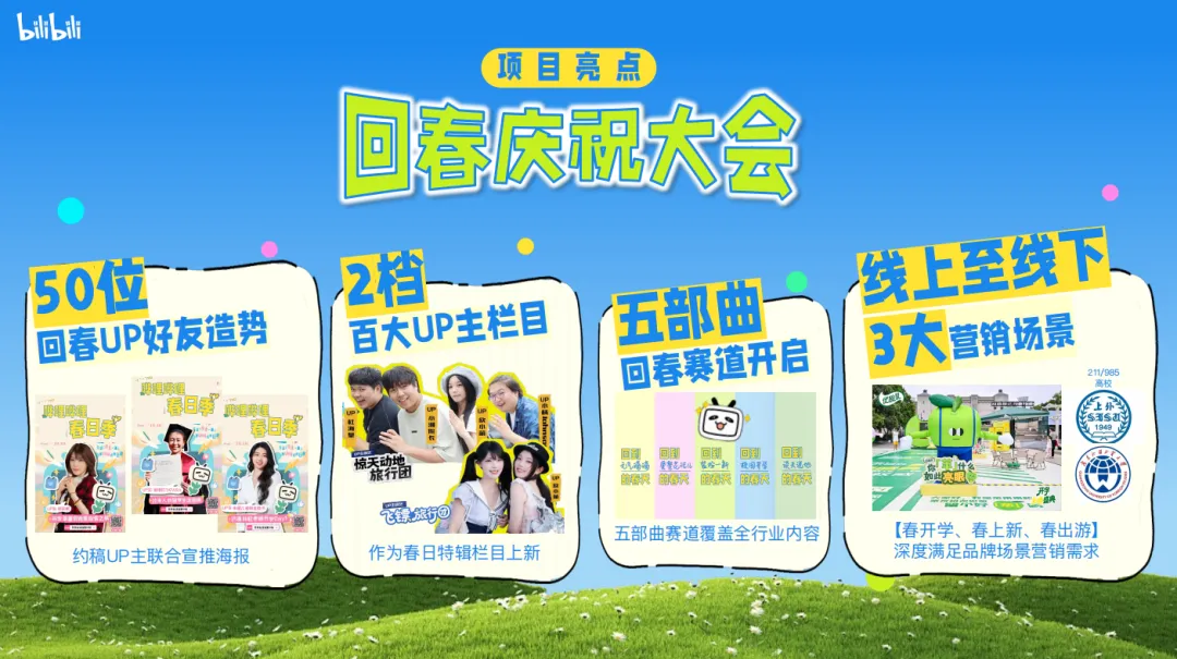 2026《哔哩哔哩春日季》营销招商方案