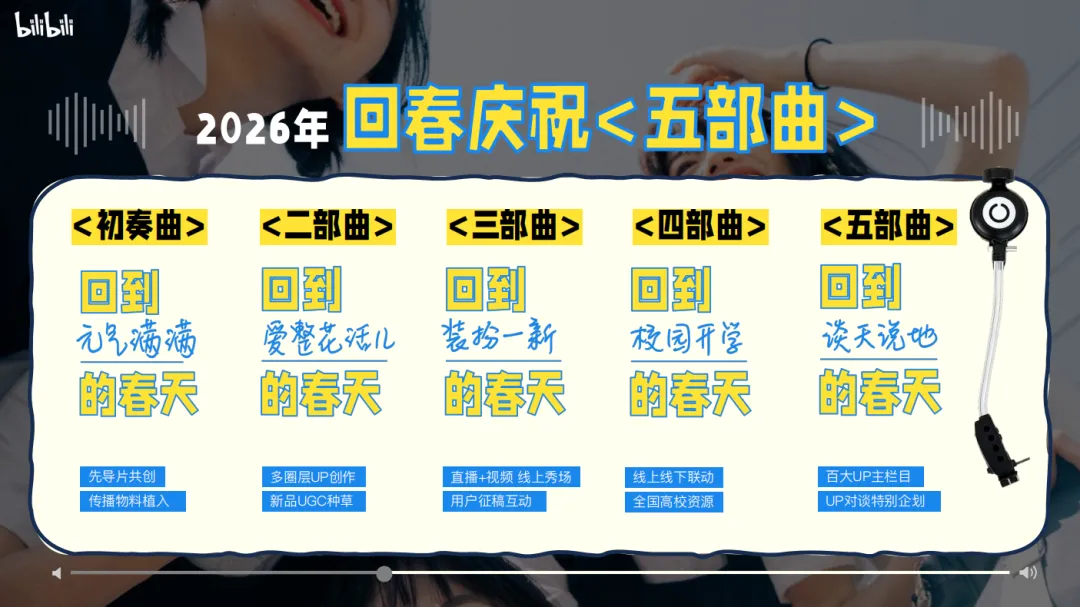 2026《哔哩哔哩春日季》营销招商方案