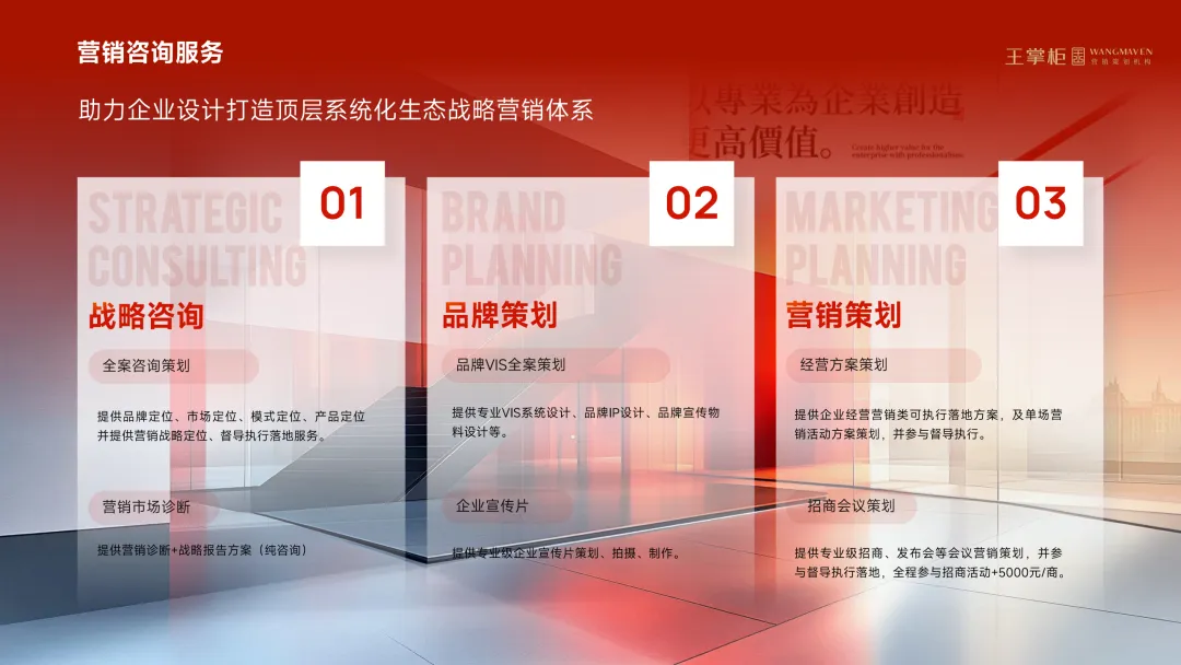 《王掌柜营销系统解决方案》