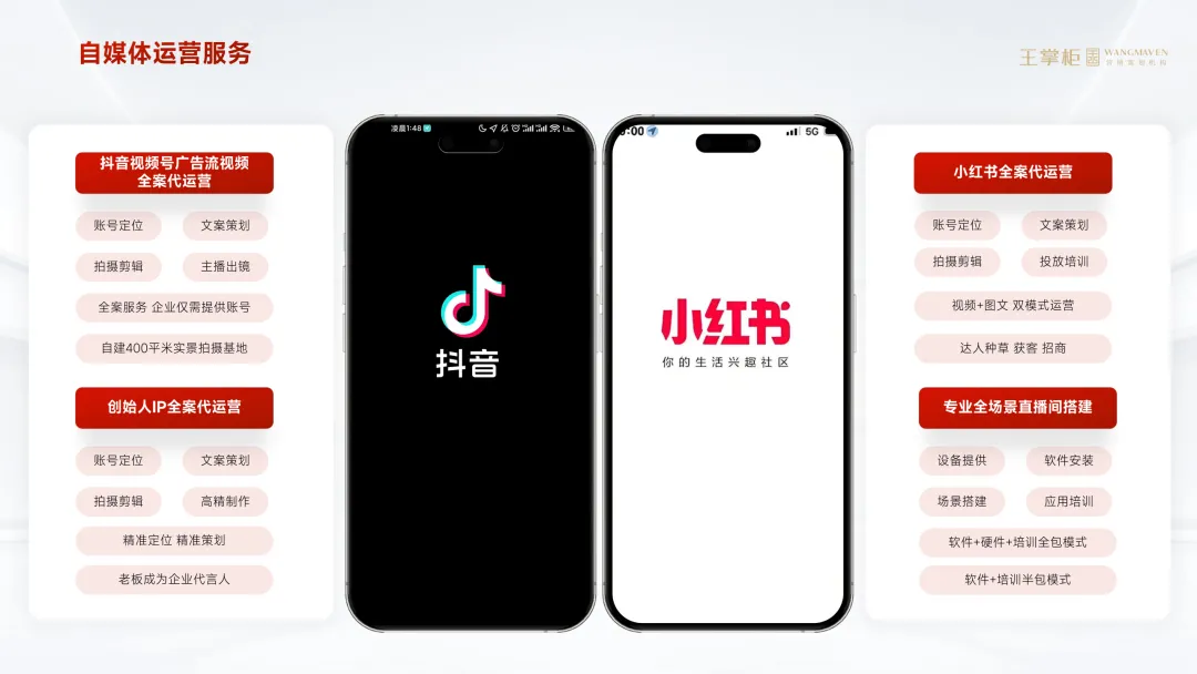 《王掌柜营销系统解决方案》