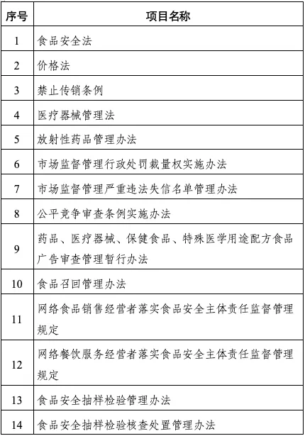 市场监管总局部署2026年度《检验检测机构监督管理办法》修订等18项重点立法任务
