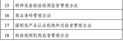 市场监管总局部署2026年度《检验检测机构监督管理办法》修订等18项重点立法任务