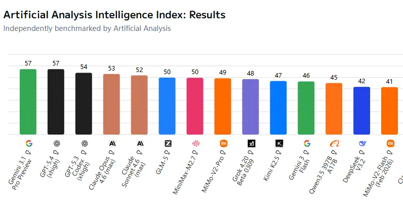＂等这个模型火了再认领＂——小米的营销鬼才操作