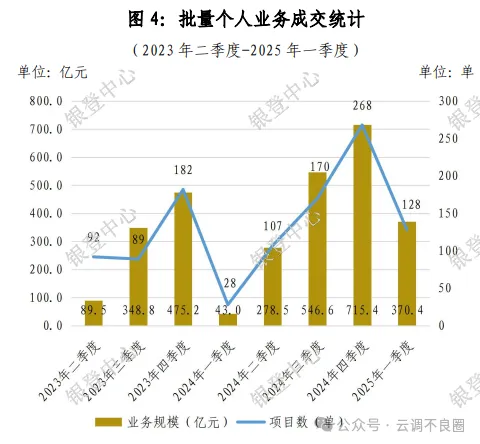2025个贷不良处置市场核心变革与2026布局指南
