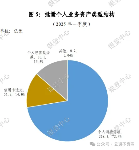 2025个贷不良处置市场核心变革与2026布局指南