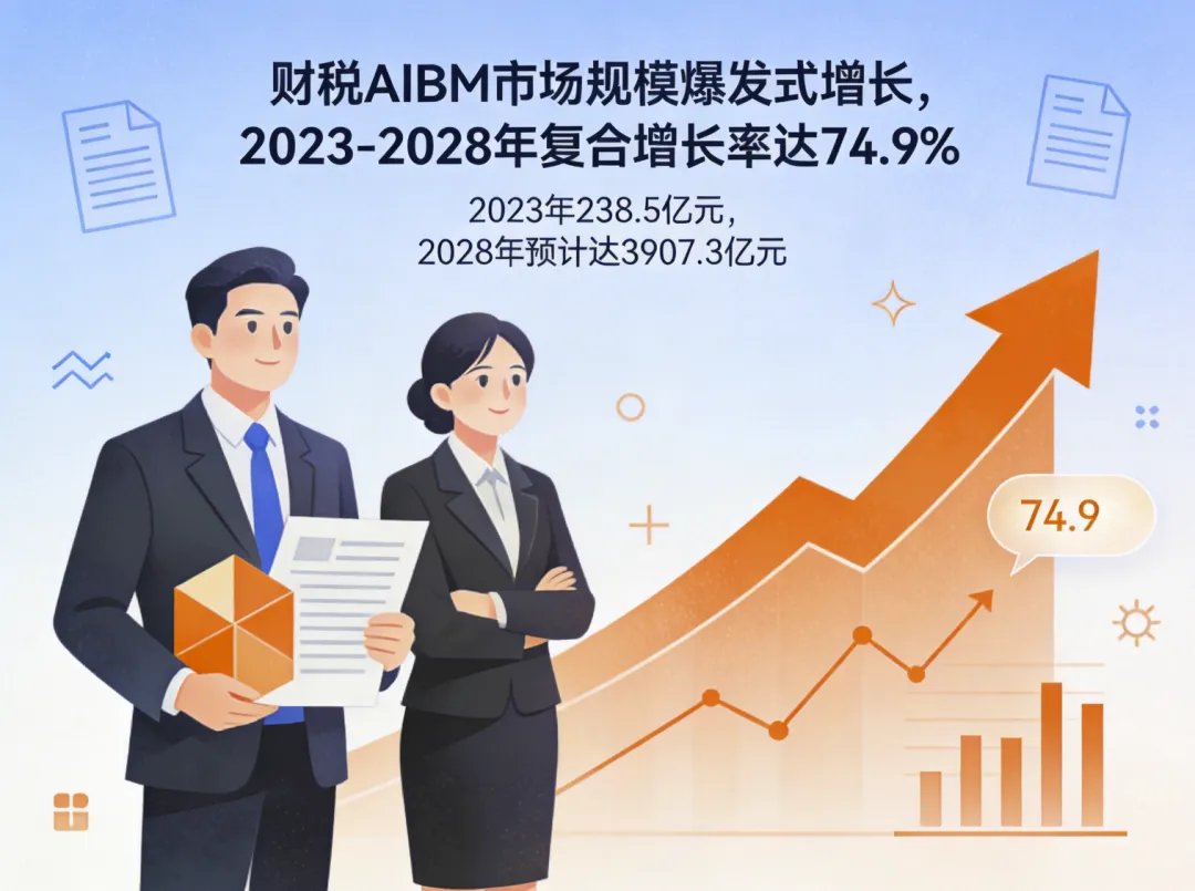 【260329期】AI财税服务市场:中小企业合规焦虑驱动下的千亿级机遇