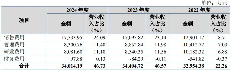 康华医疗股份IPO:市场推广费上升解析