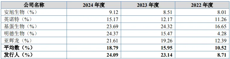 康华医疗股份IPO:市场推广费上升解析