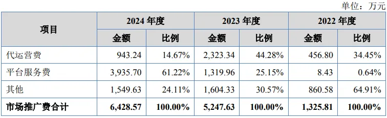 康华医疗股份IPO:市场推广费上升解析