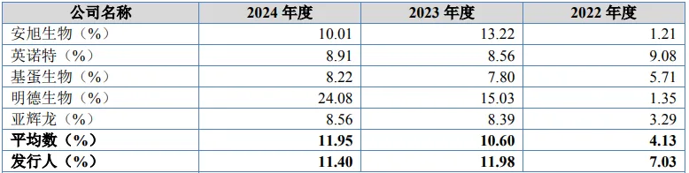 康华医疗股份IPO:市场推广费上升解析