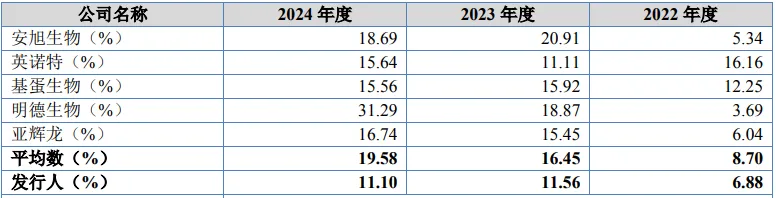 康华医疗股份IPO:市场推广费上升解析