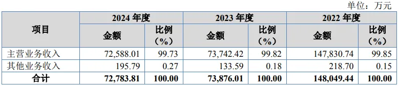 康华医疗股份IPO:市场推广费上升解析