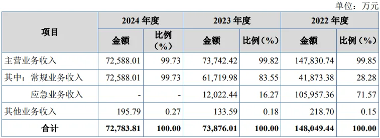 康华医疗股份IPO:市场推广费上升解析