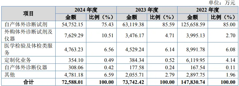 康华医疗股份IPO:市场推广费上升解析
