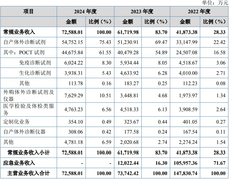 康华医疗股份IPO:市场推广费上升解析