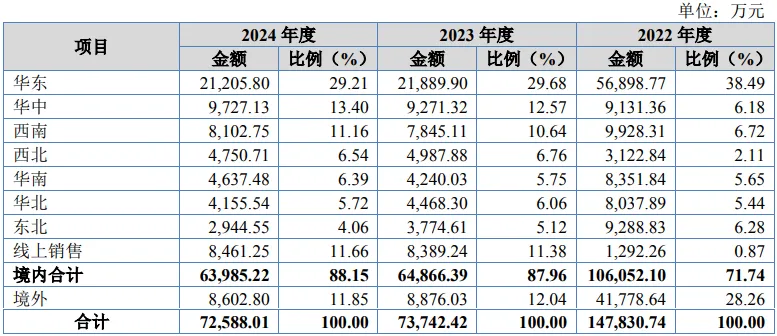 康华医疗股份IPO:市场推广费上升解析