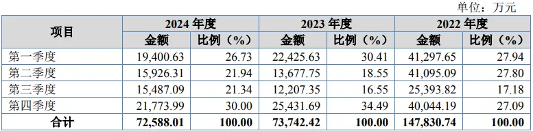 康华医疗股份IPO:市场推广费上升解析