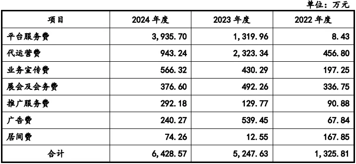 康华医疗股份:CSO收费标准、市场推广费持续增长首轮回复