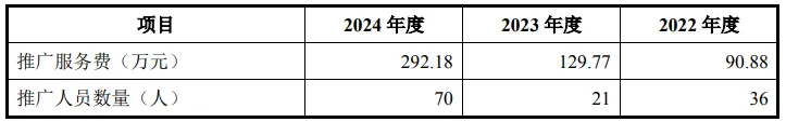 康华医疗股份:CSO收费标准、市场推广费持续增长首轮回复