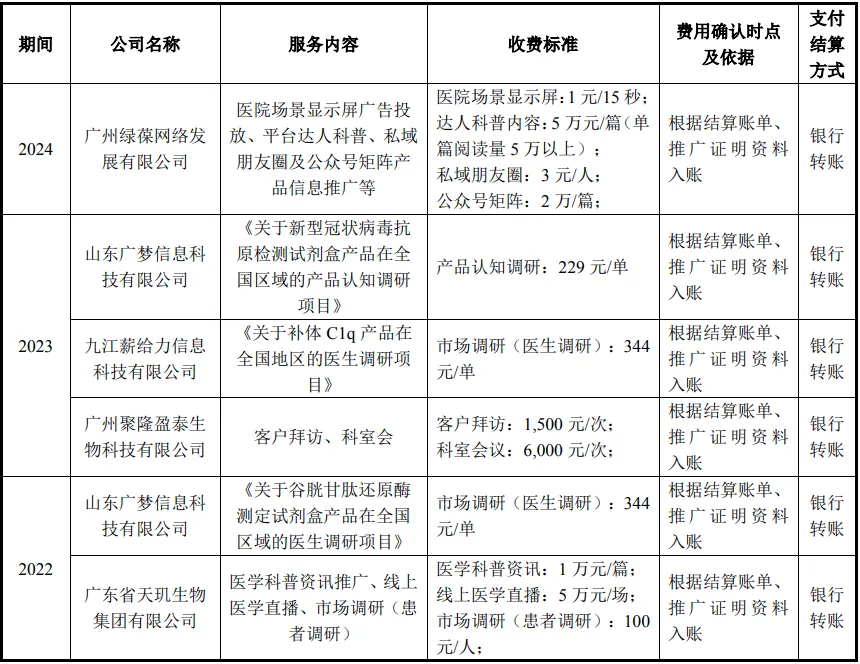 康华医疗股份:CSO收费标准、市场推广费持续增长首轮回复