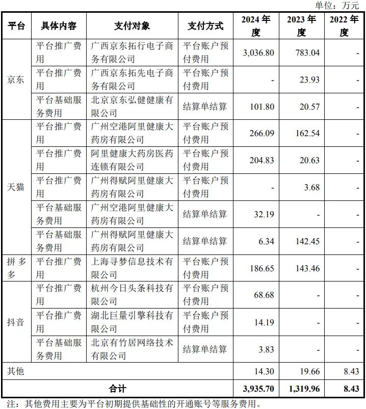 康华医疗股份:CSO收费标准、市场推广费持续增长首轮回复