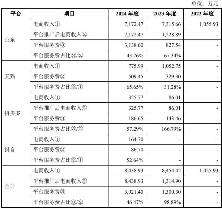 康华医疗股份:CSO收费标准、市场推广费持续增长首轮回复