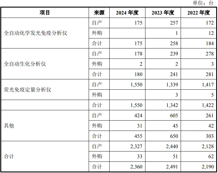 康华医疗股份:CSO收费标准、市场推广费持续增长首轮回复