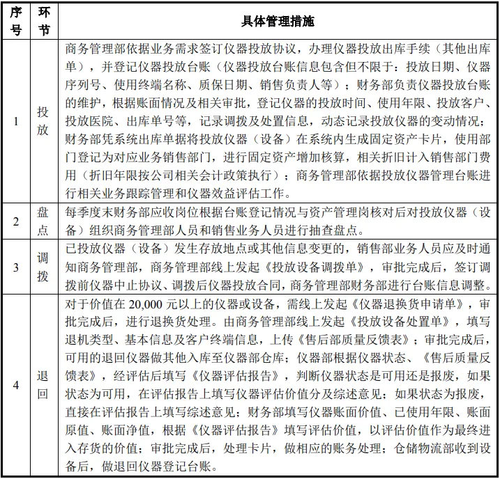 康华医疗股份:CSO收费标准、市场推广费持续增长首轮回复