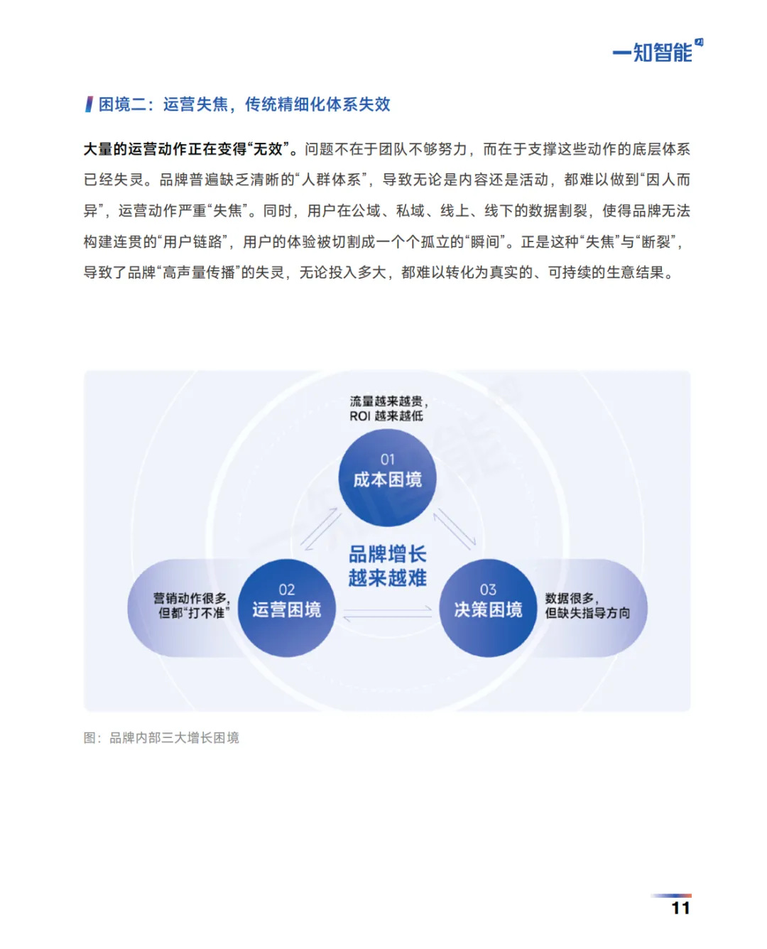 2026AI营销白皮书