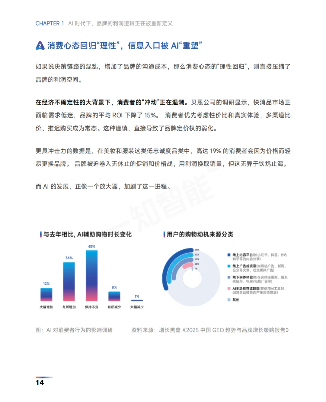 2026AI营销白皮书