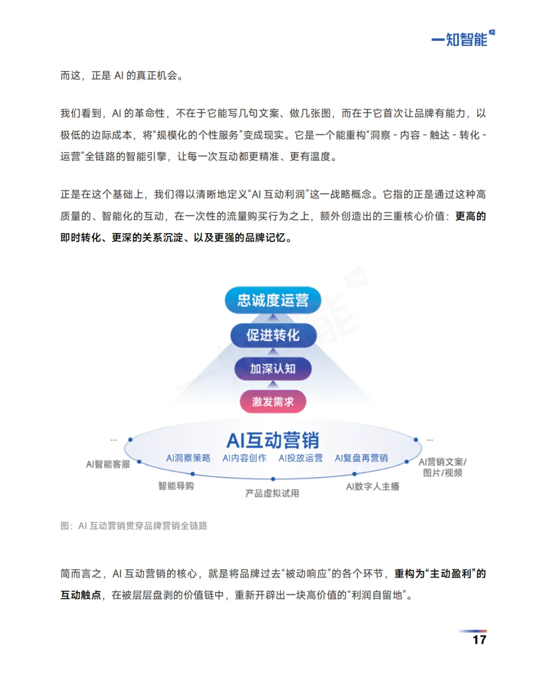 2026AI营销白皮书