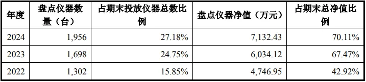 康华医疗股份:CSO收费标准、市场推广费持续增长首轮回复