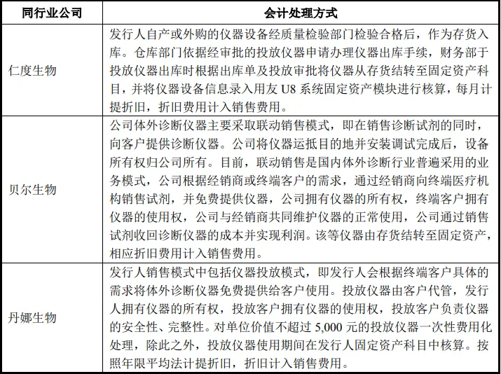 康华医疗股份:CSO收费标准、市场推广费持续增长首轮回复