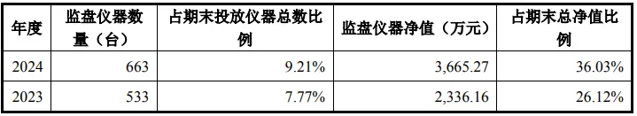 康华医疗股份:CSO收费标准、市场推广费持续增长首轮回复
